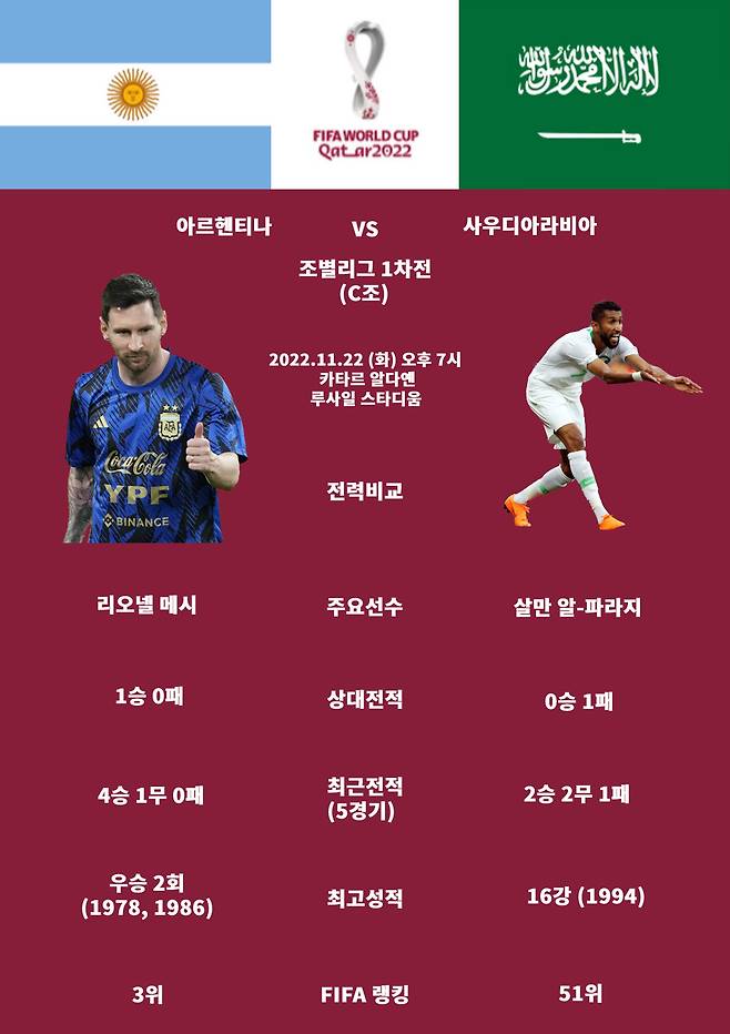 사진=국제축구연맹(FIFA) 공식 홈페이지, AP/연합뉴스, 로이터/연합뉴스