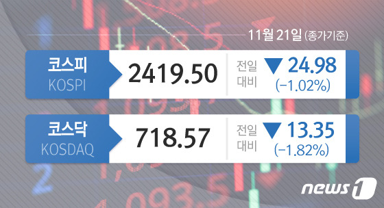 ⓒ News1 김초희 디자이너