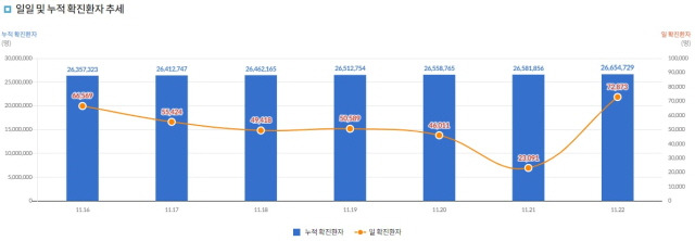 사진=질병관리청