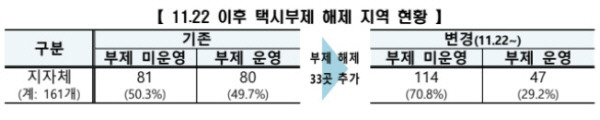 국토교통부 제공