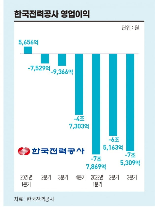 그래픽=배자영 기자