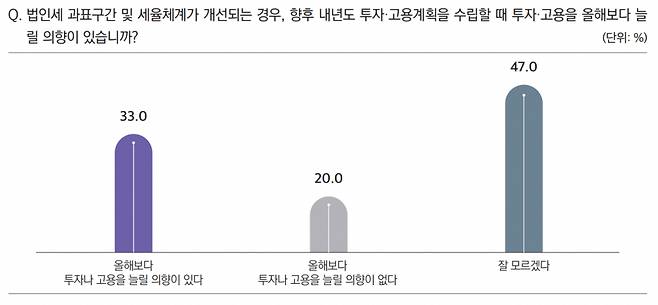 ⓒ한국조세재정연구원 조세재정브리프