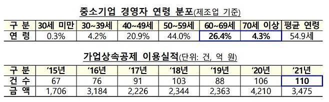 (기획재정부 제공)