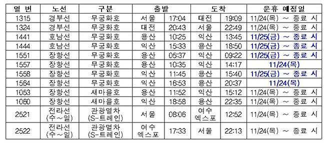 24일부터 운행이 중단되는 열차 [코레일 제공. 재판매 및 DB 금지]