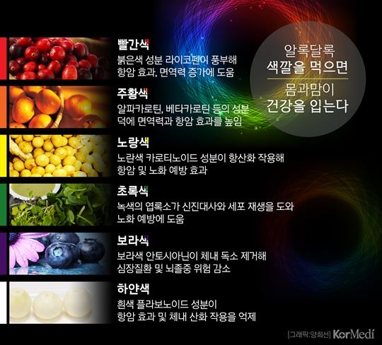 과일와 채소의 색깔에 따라 지니고 있는 파이토케미컬의 종류와 효과도 다양하다.