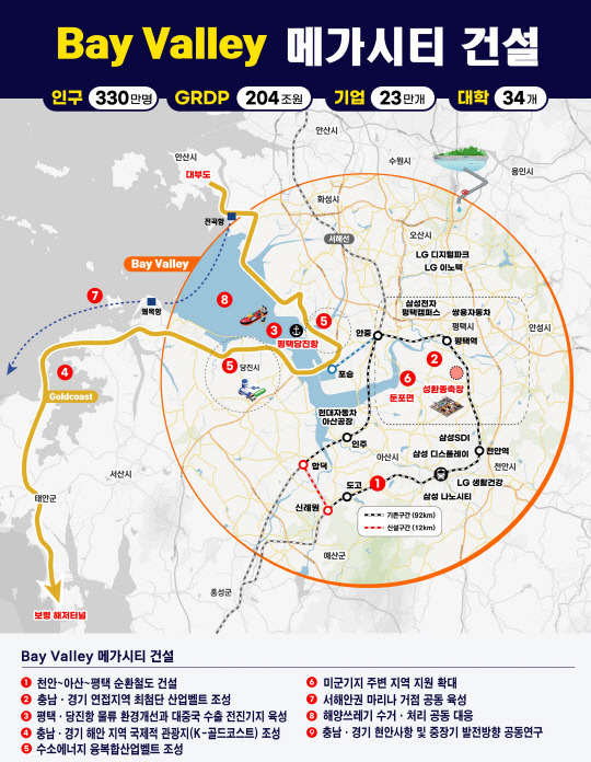베이밸리 메가시티 건설 주요 사업. 사진=충남도 제공