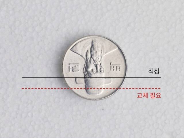겨울엔 사계절용 타이어를 겨울용 타이어로 교체하고, 타이어 마모 상태와 공기압을 점검해야 한다. 타이어의 세로 방향 홈에 백원 동전을 거꾸로 끼웠을 때 이순신 장군의 감투가 보인다면 교체하는 게 좋다 /사진=클립아트코리아