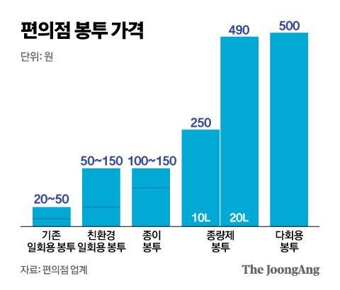 그래픽=신재민 기자 shin.jaemin@joongang.co.kr