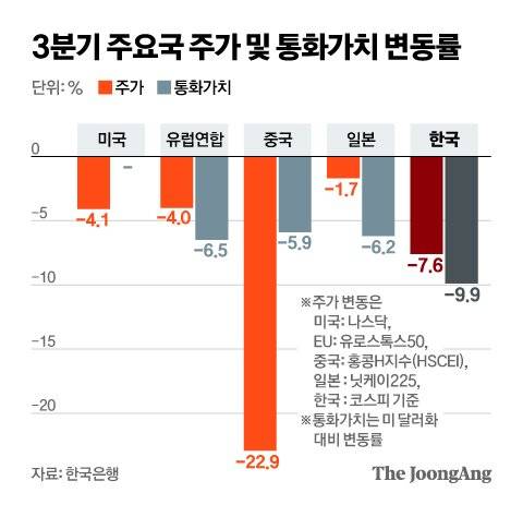 그래픽=신재민 기자 shin.jaemin@joongang.co.kr