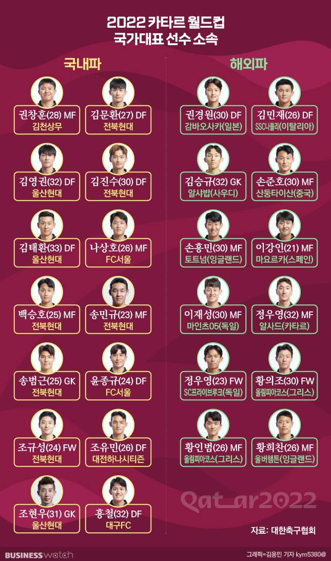 /그래픽=김용민 기자 kym5380@