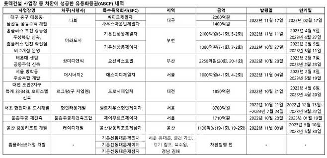 (자료=한국신용평가, 한국기업평가)