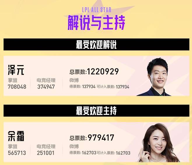 사진=LPL 공식 홈페이지, LPL 올스타 순위 해설-앵커 부분