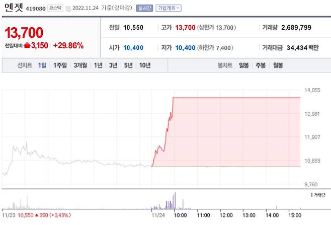 네이버 '엔젯' 증권 정보 캡쳐