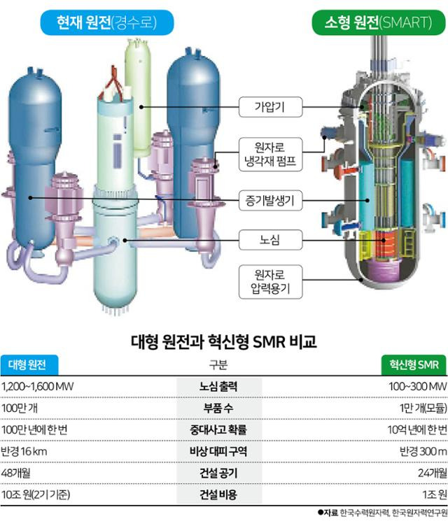 그래픽=김문중기자