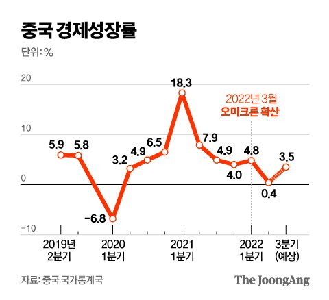 그래픽=김영옥 기자 yesok@joongang.co.kr