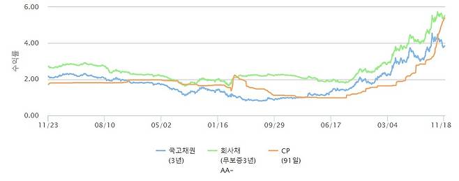 /사진제공=금융투자협회