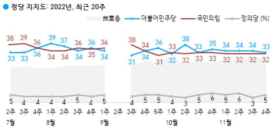 〈출처=한국갤럽〉