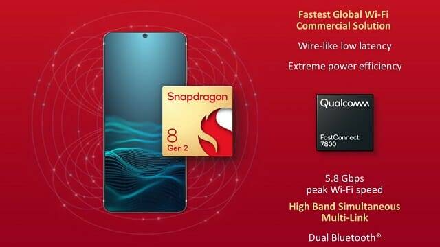 스냅드래곤8 2세대는 와이파이7을 지원하는 패스트커넥트 7800 플랫폼을 통합했다. (사진=퀄컴)