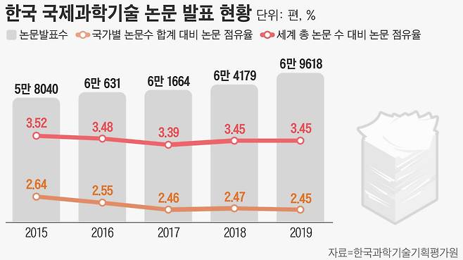 그래픽=손민균