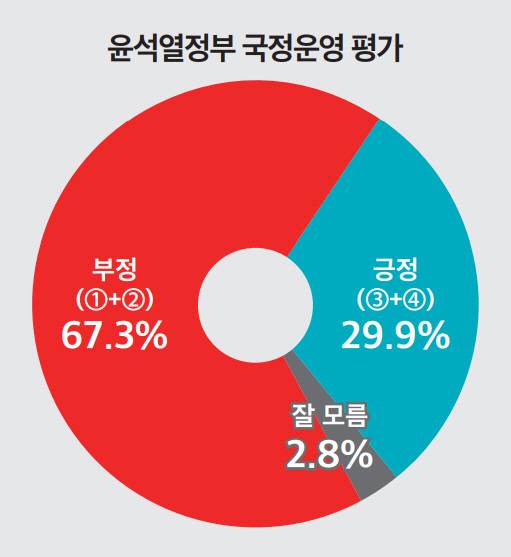 ▲ 뉴스토마토 제공