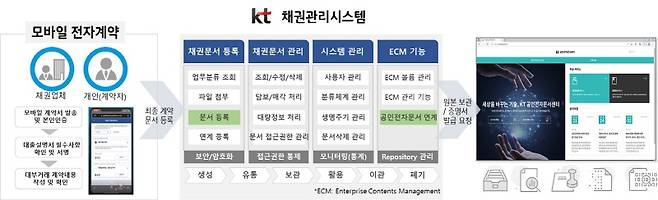 /사진제공=KT