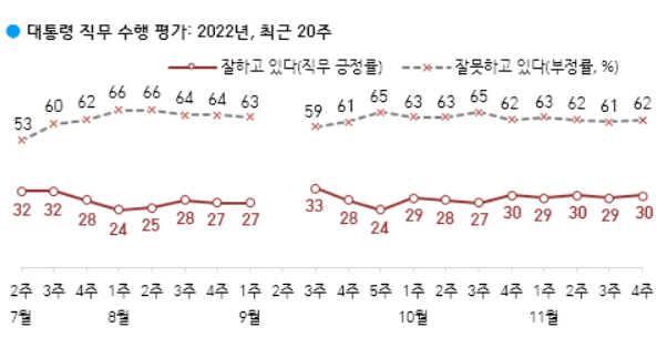 ⓒ 한국갤럽 제공