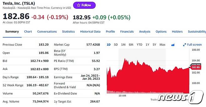 테슬라 일일 주가추이 - 야후 파이낸스 갈무리