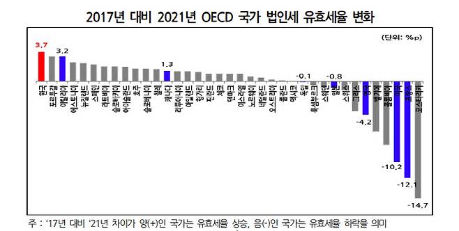 (자료: 경총)