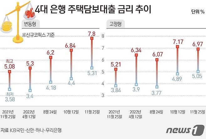 ⓒ News1 김초희 디자이너