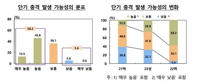 (한은 제공)