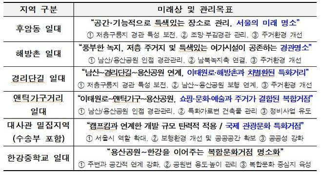 (자료출처=서울시)