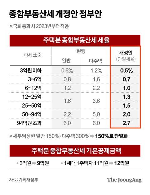 그래픽=차준홍 기자 cha.junhong@joongang.co.kr