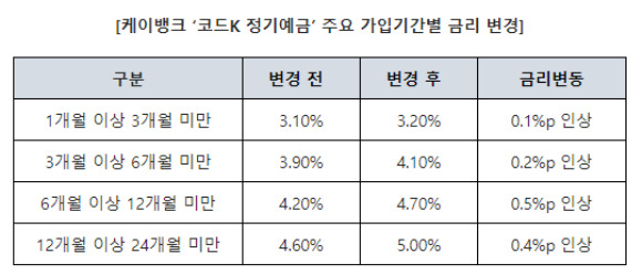 표=케이뱅크