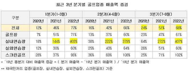 [KB국민카드 제공]