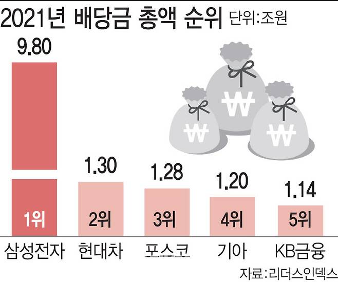 [그래픽=이데일리 이미나 기자]