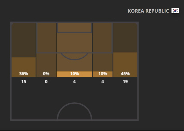 사진캡처=FIFA