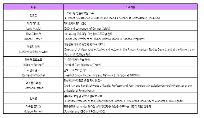 네이버제트 안전자문위원회 초기 구성원 명단ⓒ네이버