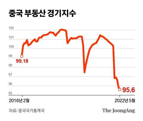 그래픽=차준홍 기자 cha.junhong@joongang.co.kr