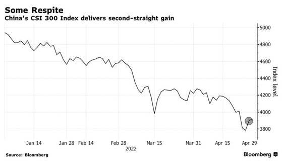 블룸버그통신에 따르면 중국의 대표적 주가지수인 CSI300(상해종합지수와 선전종합지수 대표 300종목)은 지난 26일 2020년 8월 이래 가장 낮은 수준으로 떨어졌다. [블룸버그통신 캡쳐]
