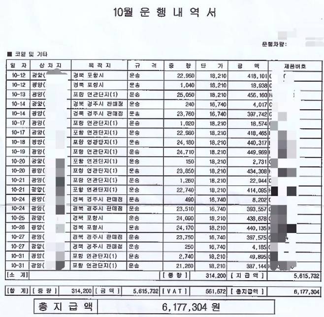 화물 운송 노동자의 10월 내역서 화물 운송노동자 장재석씨가 지난 10월 전남 광양에서 경북 포항까지 철강화물을 운송한 내역서. 장씨 제공