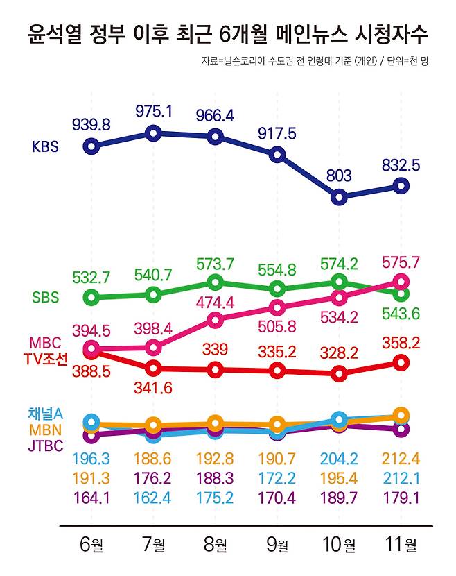 영탁, 유이X하준 "효심이네" 특별출연.. "시청률 상승 기대↑"