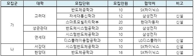 2023학년도 서울 주요 대학 한국사 평가방법 및 등급별 점수