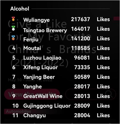 Chinese liquor maker Wuliangye voted as most popular Chinese liquor brand among global consumers (PRNewsfoto/Xinhua Silk Road)