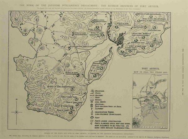 여순항 포위전, 포트 아서의 러시아군 방어(출처 Illustrated London News, 18 June 1904)