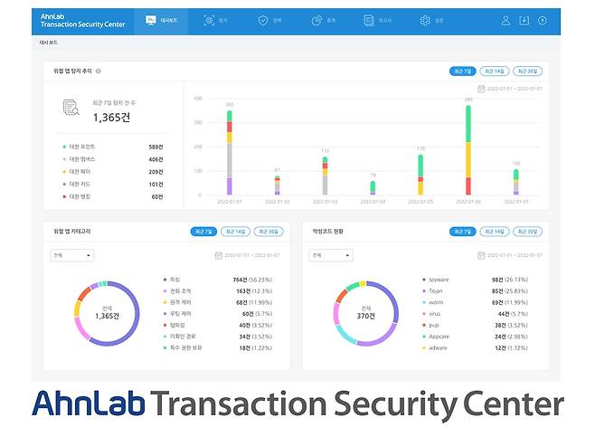 안랩 트랜잭션 시큐리티 센터 [안랩 제공. 재판매 및 DB 금지]