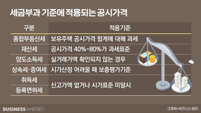 /그래픽=비즈니스워치