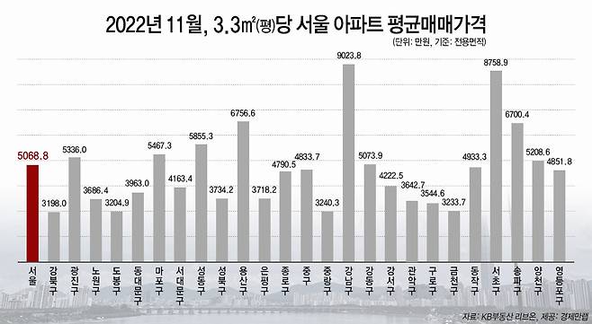 (제공=경제만랩)ⓒ 뉴스1