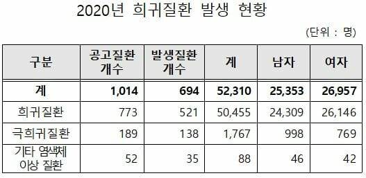(출처=질병관리청)