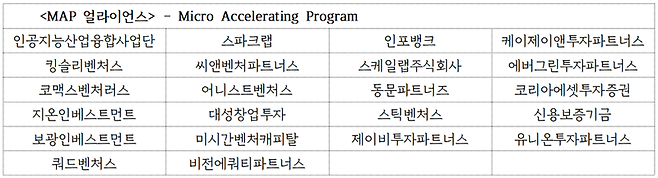 MAP 얼라이언스에 참여한 22개 기관 및 기업. 이들은 MAP 지원 스타트업들의 선발, 육성, 투자 등의 단계별 지원 협력을 맡는다. 출처=경기문화창조허브