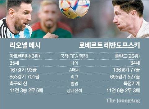 그래픽=신재민 기자 shin.jaemin@joongang.co.kr